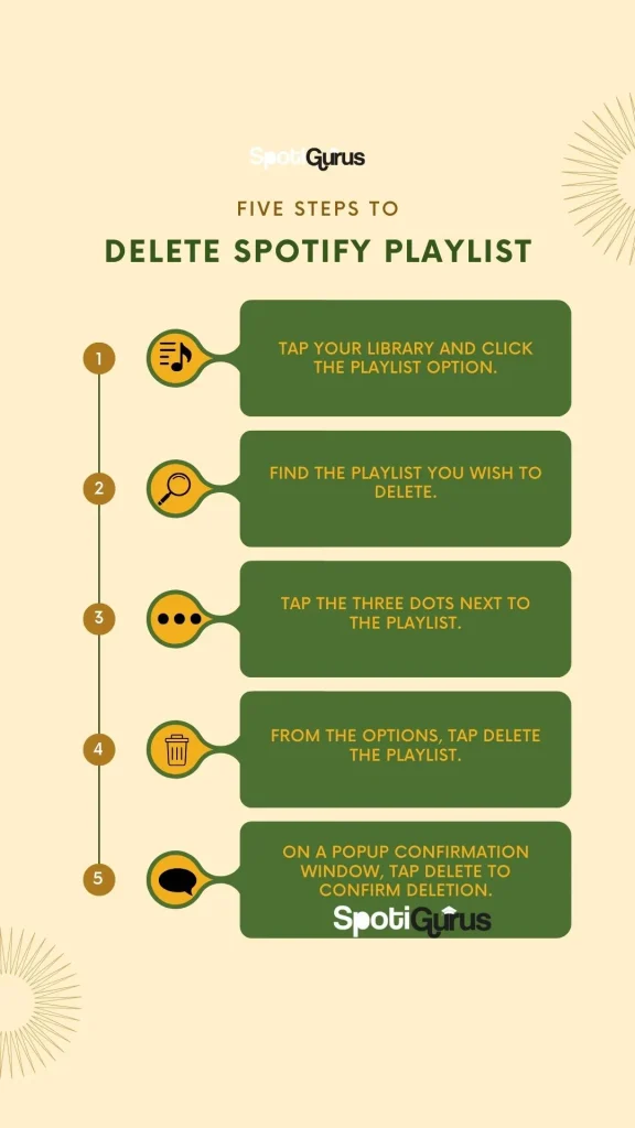 Cómo eliminar una lista de reproducción en Spotify Mobile